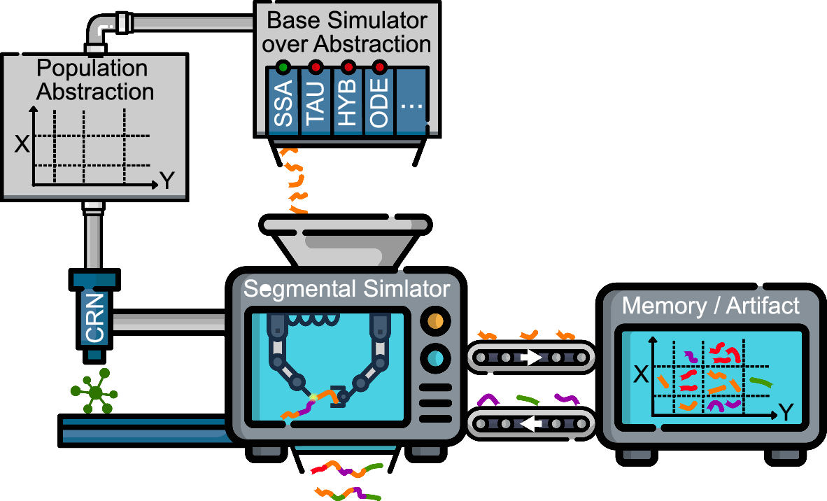Abstraction-based segmental simulation of reaction networks using adaptive  memoization | BMC Bioinformatics | Springer Nature Link