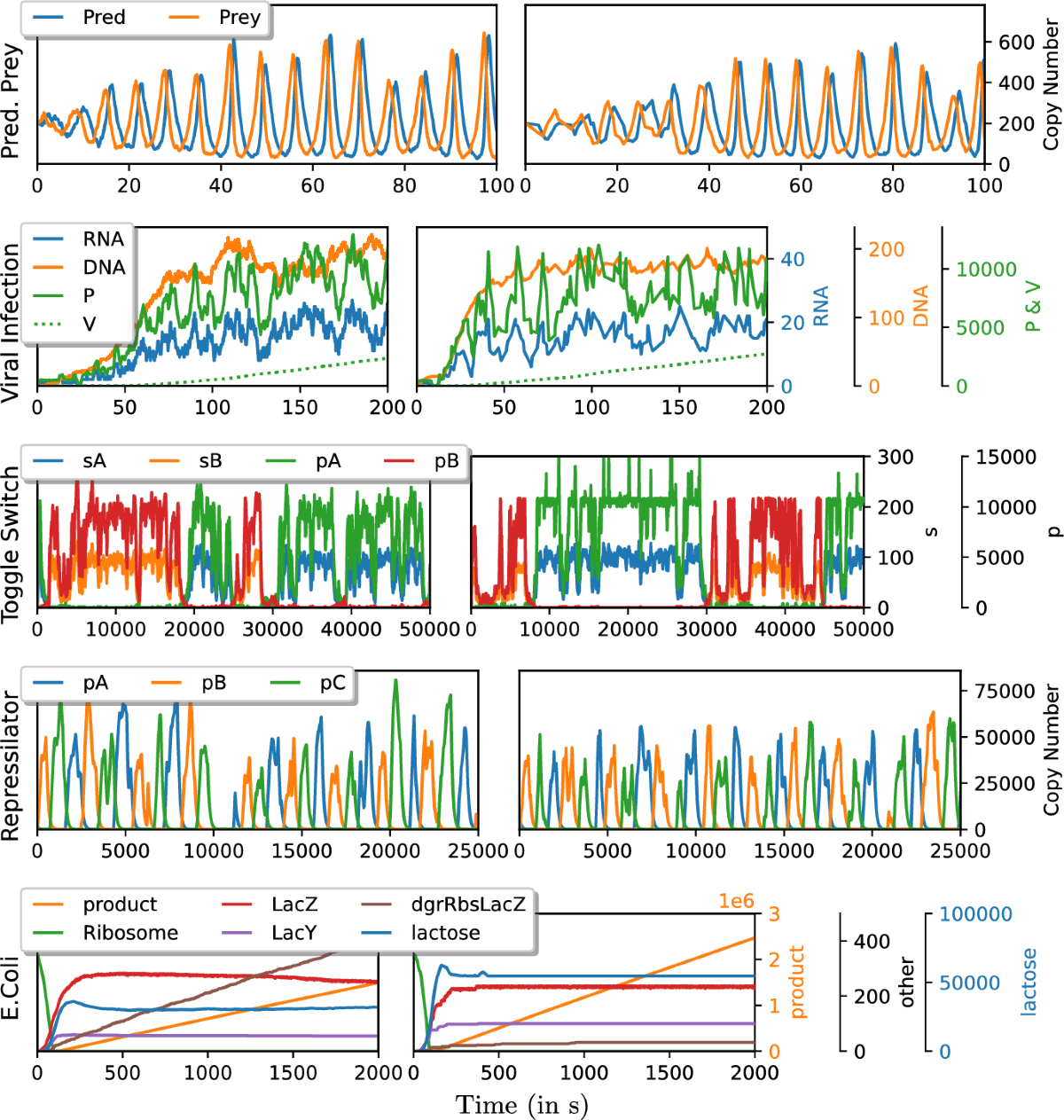 Abstraction-based segmental simulation of reaction networks using adaptive  memoization | BMC Bioinformatics | Springer Nature Link