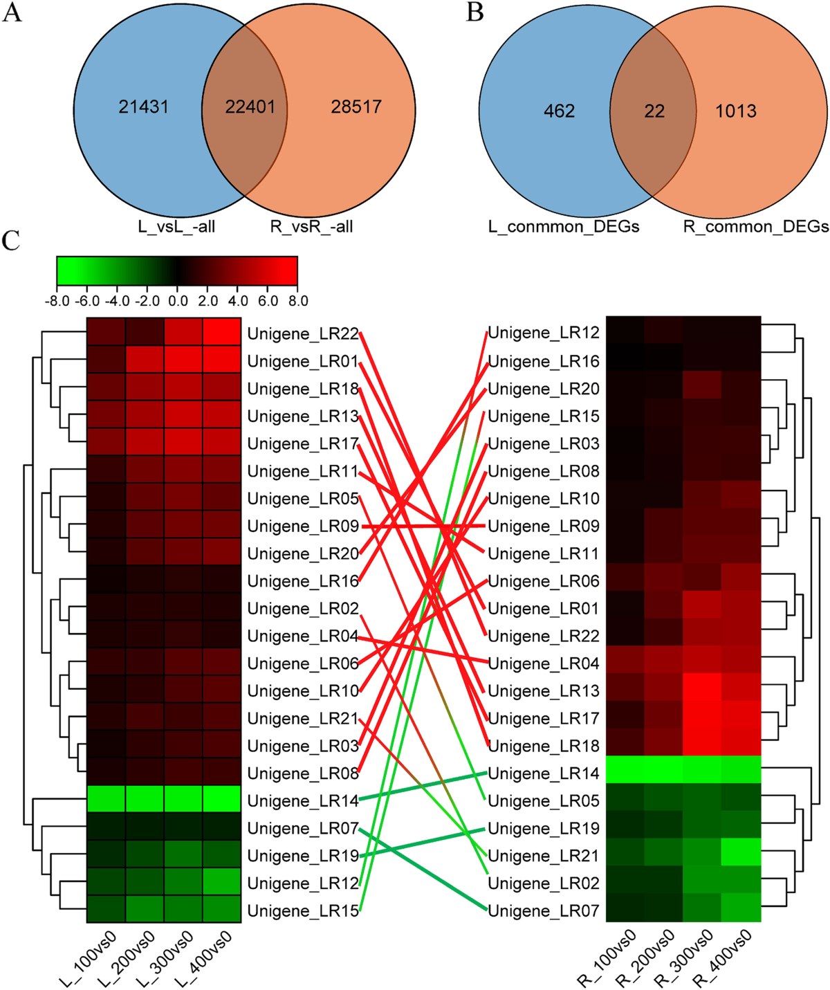Integrated single-molecule real-time sequencing and RNA sequencing reveal  the molecular mechanisms of salt tolerance in a novel synthesized polyploid  genetic bridge between maize and its wild relatives | BMC Genomics |  Springer