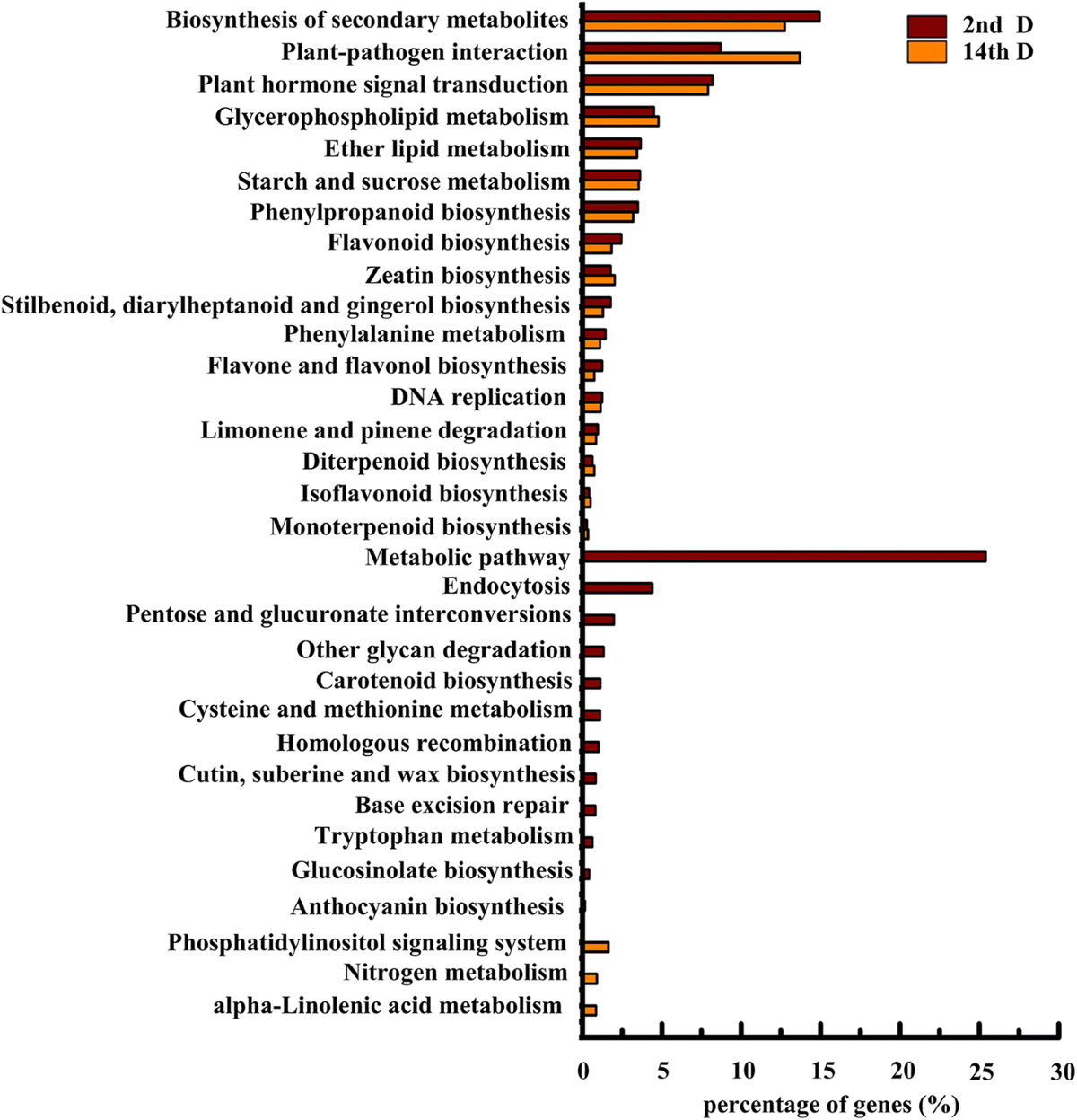 Effects of vitro sucrose on quality components of tea plants 