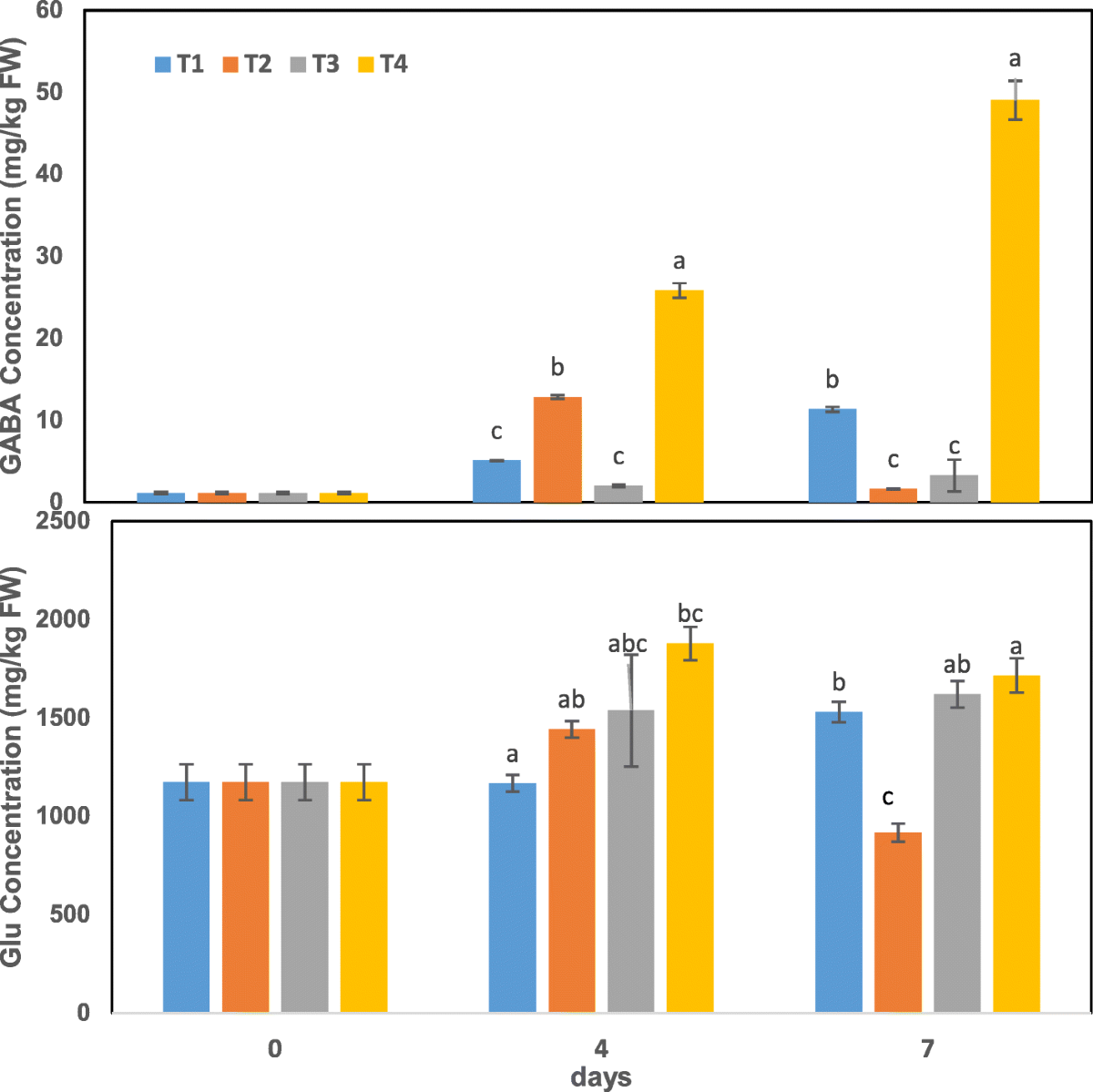 cjc 1295 ipamorelin dosage bodybuilding cjc-1295 ipamorelin dosing bodybuilding CJC-1295 Without DAC vs With DAC:  Which Works Best?