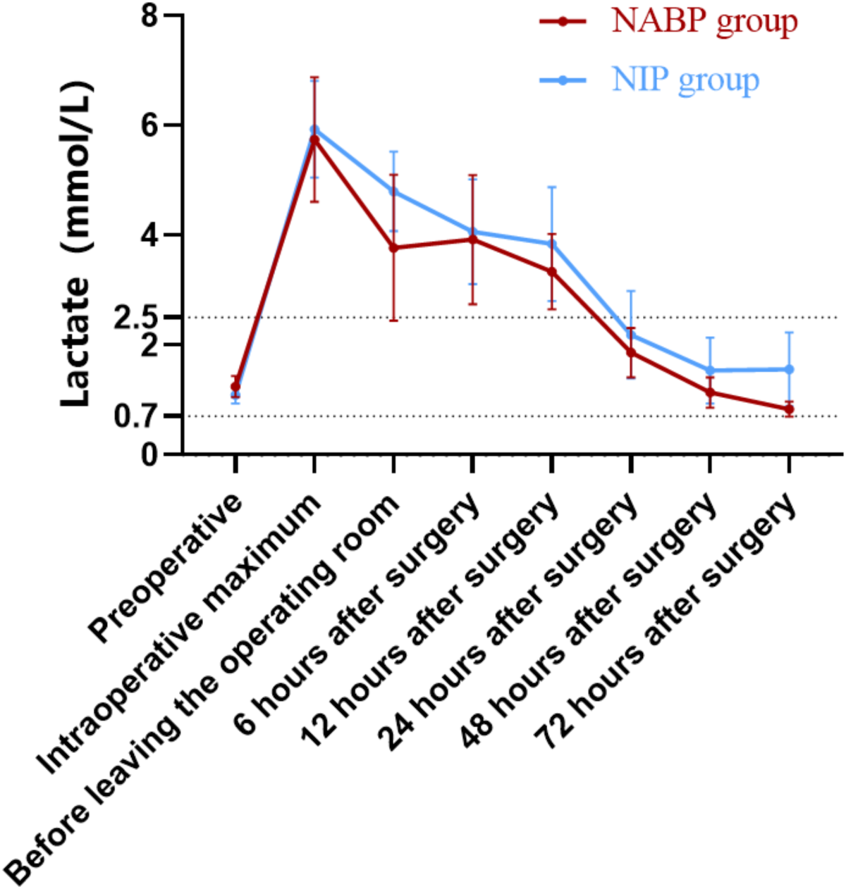 Spinal cord protection by normothermic artery bypass and  visceral-anastomosis-first strategy in thoracoabdominal aortic aneurysm  repair | BMC Cardiovascular Disorders