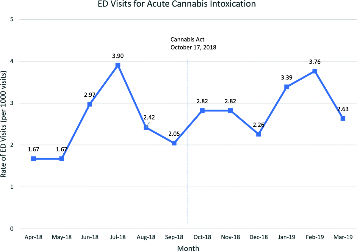 Substance Use Disorders Overview: Key Points for EM Students - Studocu, image size:1200x844