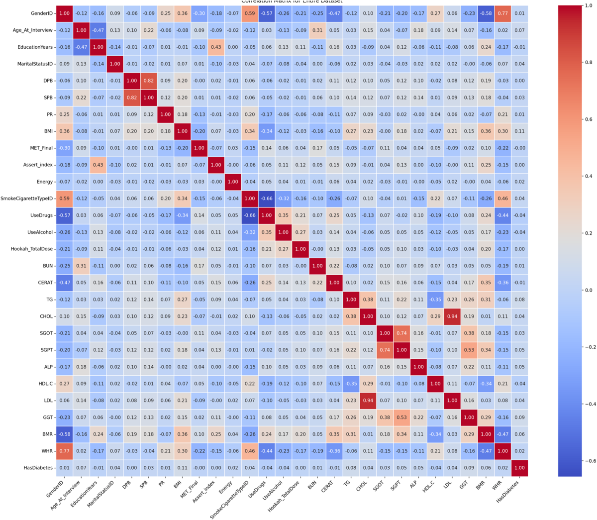 Predicting diabetes in adults: identifying important features in unbalanced  data over a 5-year cohort study using machine learning algorithm | BMC  Medical Research Methodology | Springer Nature Link