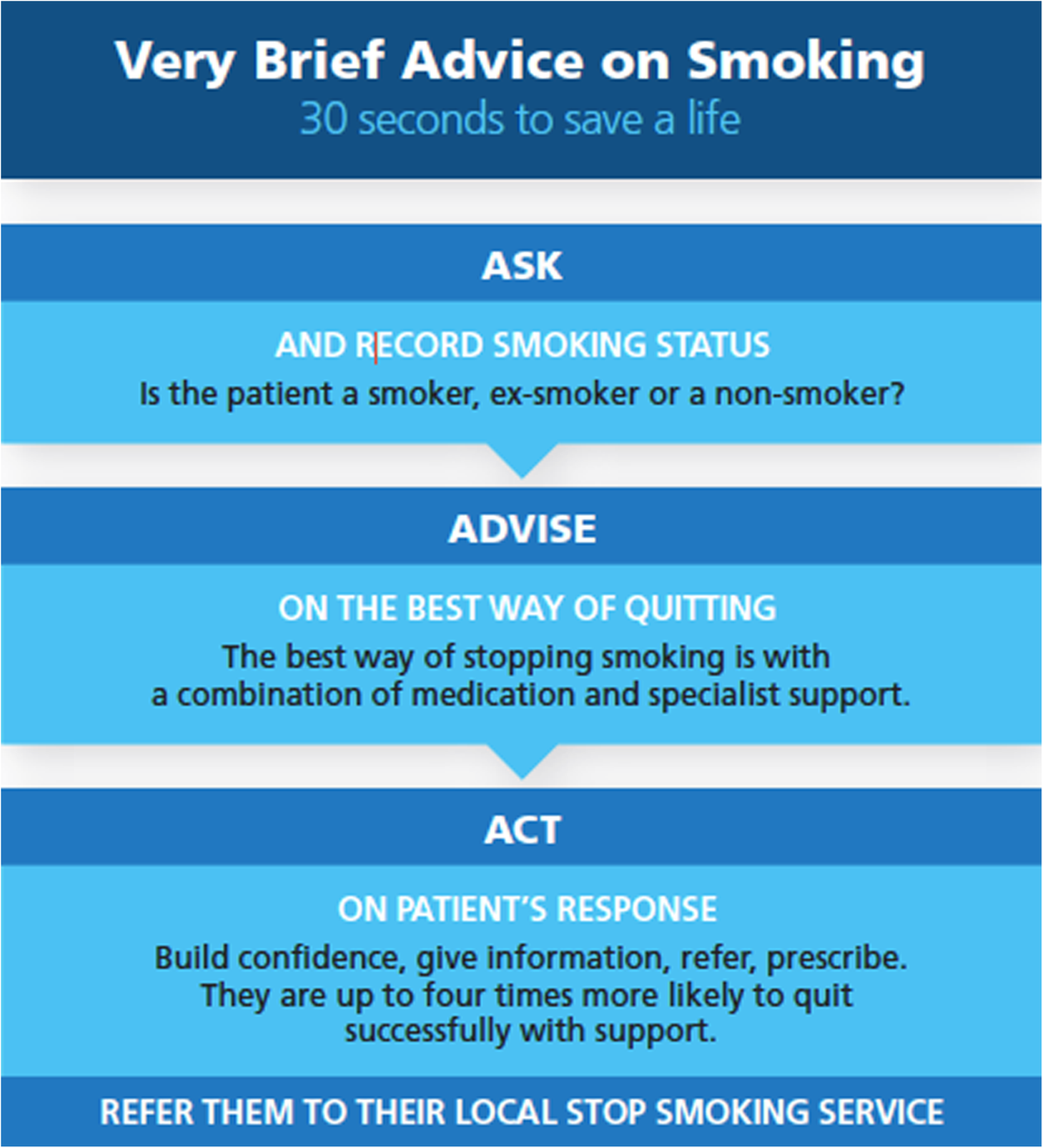 as treatment for his disease ven is avoiding tobacco Very brief advice' (VBA) on smoking in family practice: a qualitative  evaluation of the tobacco user's perspective | BMC Primary Care
