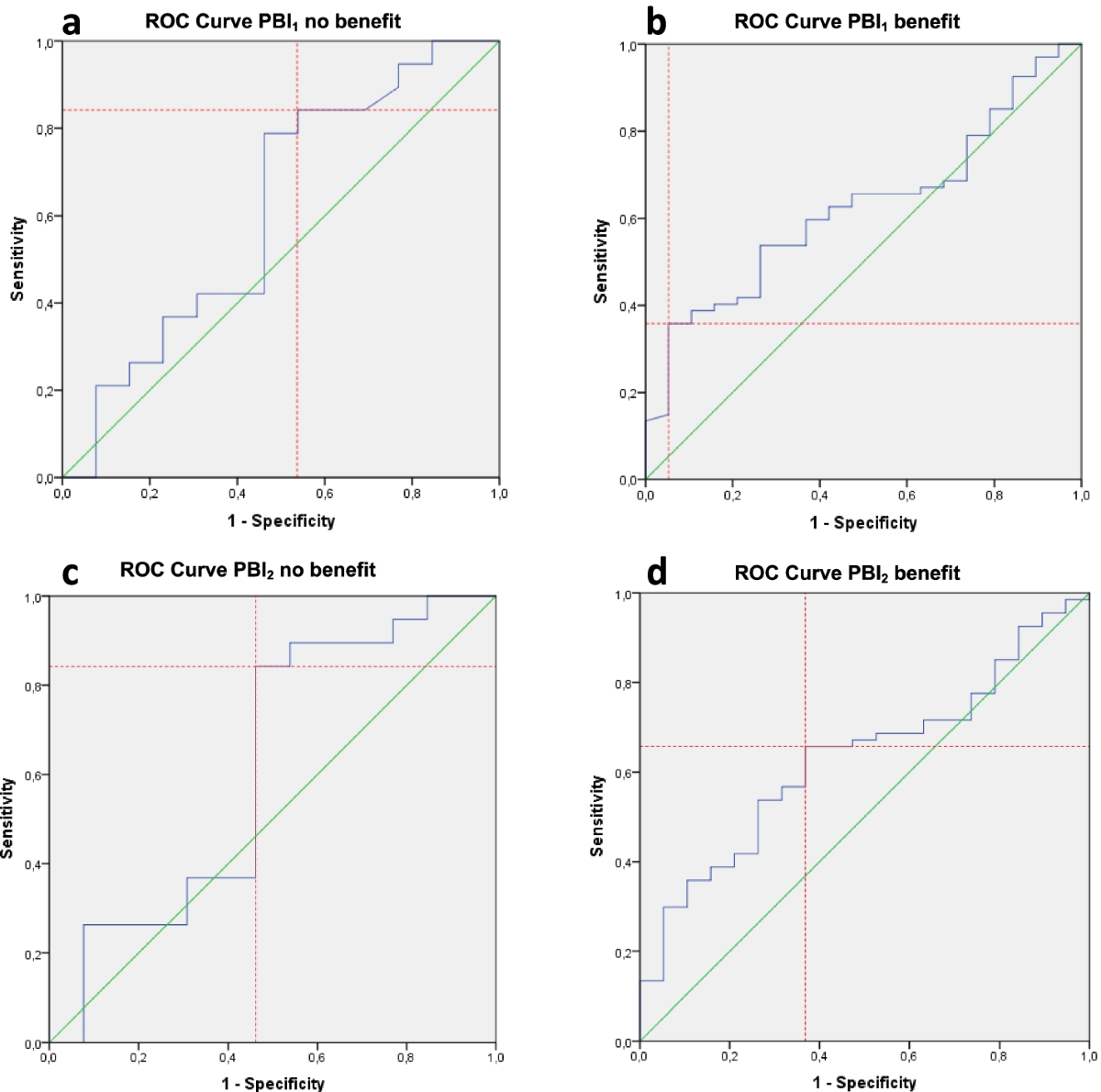 Adaptation of the Patient Benefit Assessment Scale for Hospitalised Older  Patients: development, reliability and validity of the P-BAS picture  version | BMC Geriatrics | Springer Nature Link