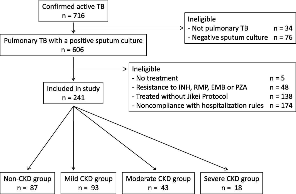 Tuberculosis TUBERCULOSIS Tuberculosis DEFINITION: Tuberculosis (TB) an  infectious disease caused by bacteria that most often affects the lungs. It  spreads through the air when people with TB cough, sneeze or spit. Diagnosis, image size:1183x776