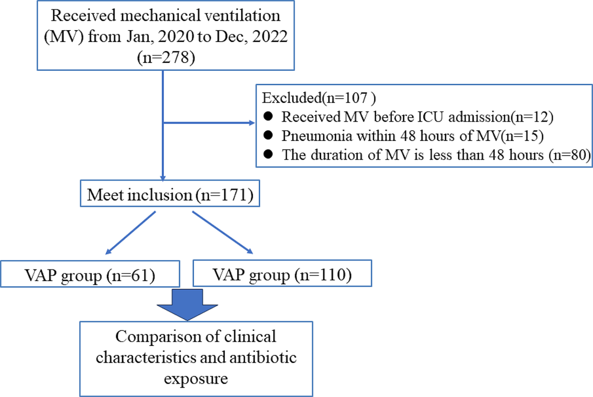 Prior carbapenem exposure increases the incidence of ventilator-associated pneumonia in critically Ill children | BMC Infectious Diseases | Springer Nature Link Prior carbapenem exposure increases the incidence of ventilator-associated pneumonia in critically Ill children | BMC Infectious Diseases | Springer Nature Link