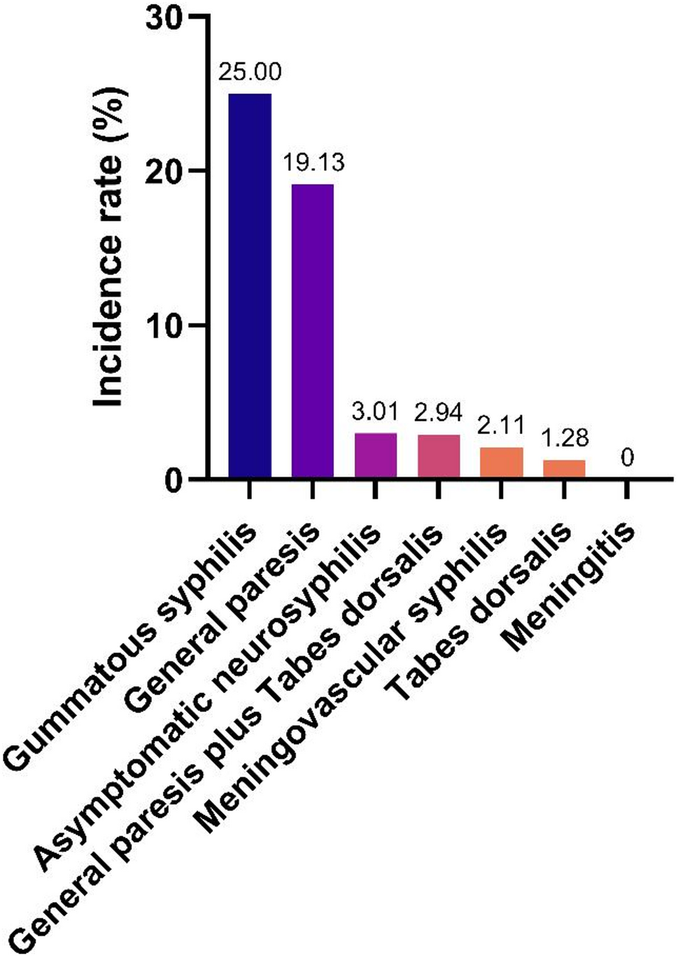 herxheimer reaction from iv glutathione Jarisch-Herxheimer as a complication of penicillin G and ceftriaxone treatment in neurosyphilis | BMC Infectious Diseases SOD1 Gene: Your Antioxidant Suitable For_Pregnancy Quantity:30ML