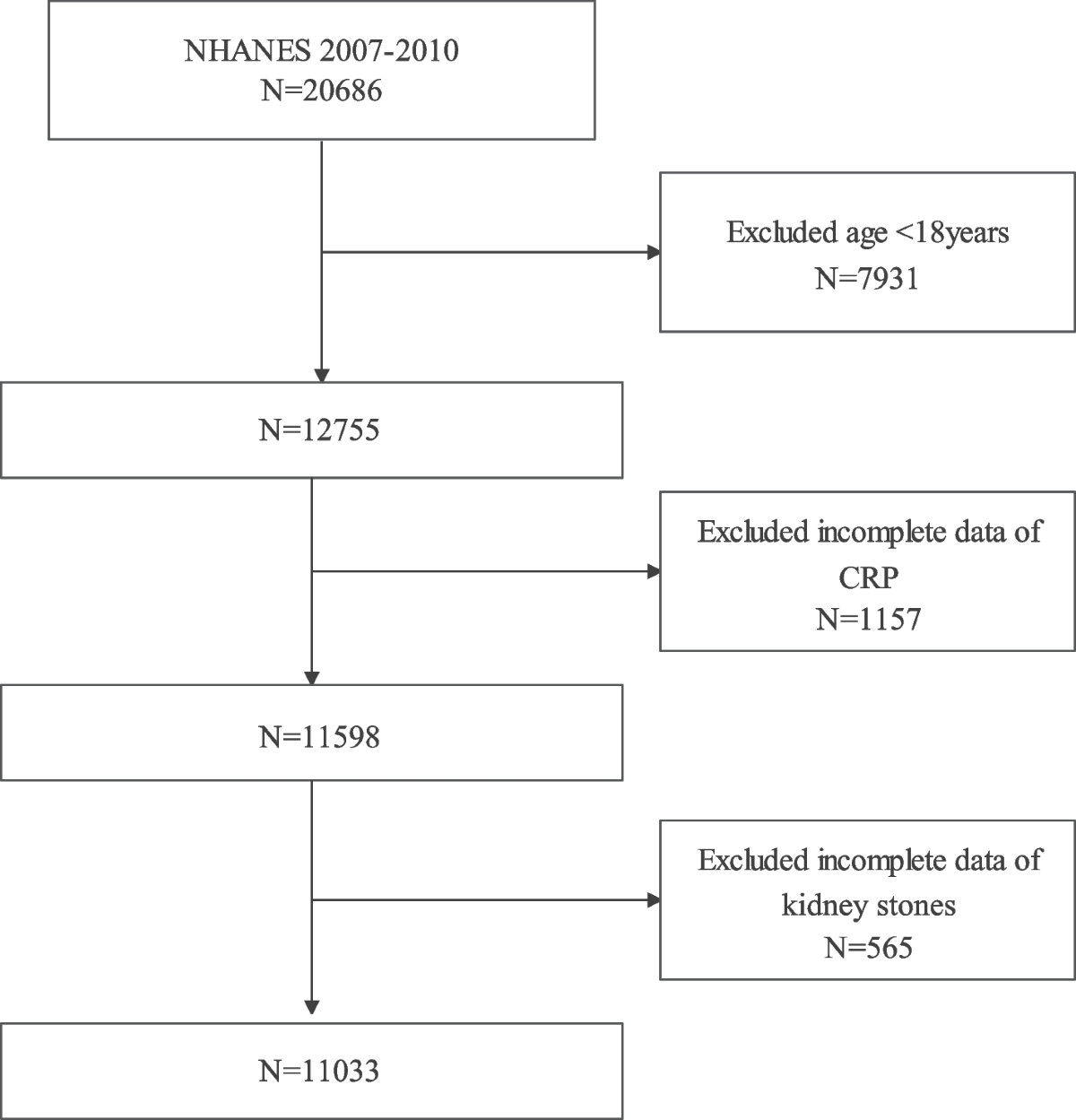 The association between C-reactive protein levels and the risk of kidney  stones: a population-based study | BMC Nephrology | Springer Nature Link
