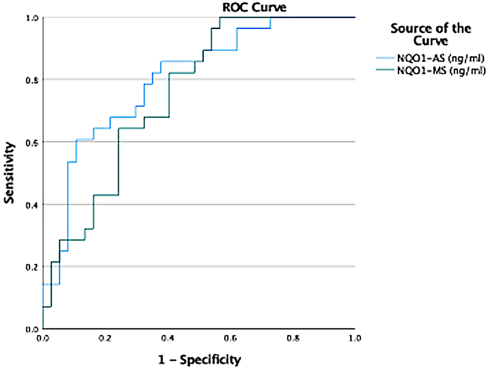 trisomy glutathione Oral Administration of Trisulfide Increases Reactive Sulfur Levels in Dorsal Root Ganglion and Ameliorates Paclitaxel-Induced Peripheral Neuropathy in Mice Healthy Origins L-Glutathione (Setria) 500mg L-Glutathione Tri-peptide (Setria) Jo