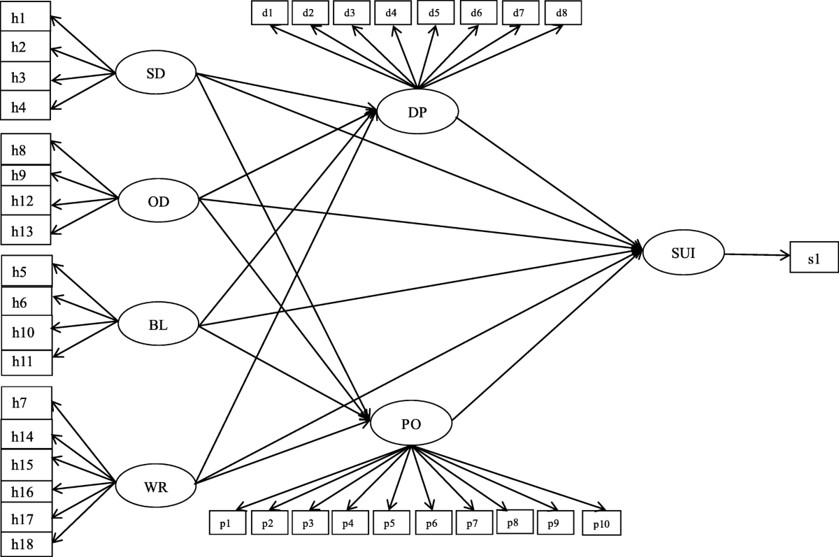 Influence of humor expression on suicidal ideation among adolescents:  mediating effects of depressive emotion and positive emotion | BMC  Psychiatry | Springer Nature Link
