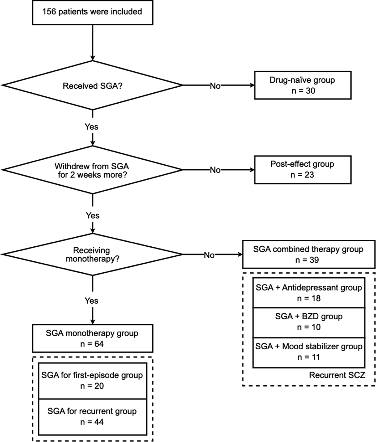 glutathione clonazepam and escitalopram interaction Panic depressive disorders: DAM related to symptom control Escitalopram Oxalate and Clonazepam Tablets