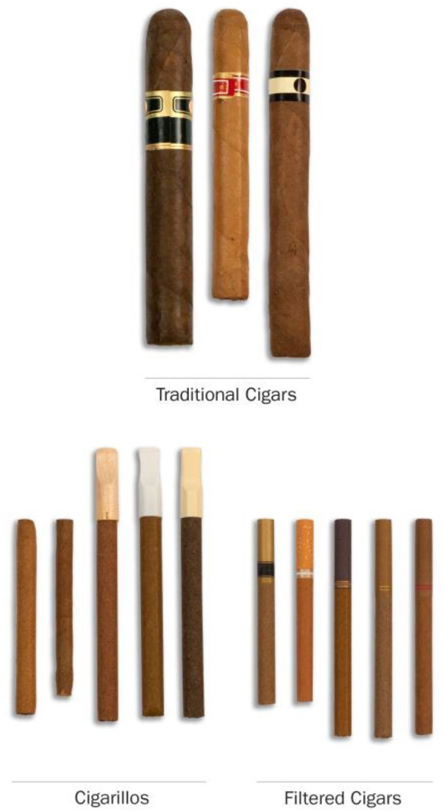 Cigar package quantity and smoking behavior | BMC Public Health