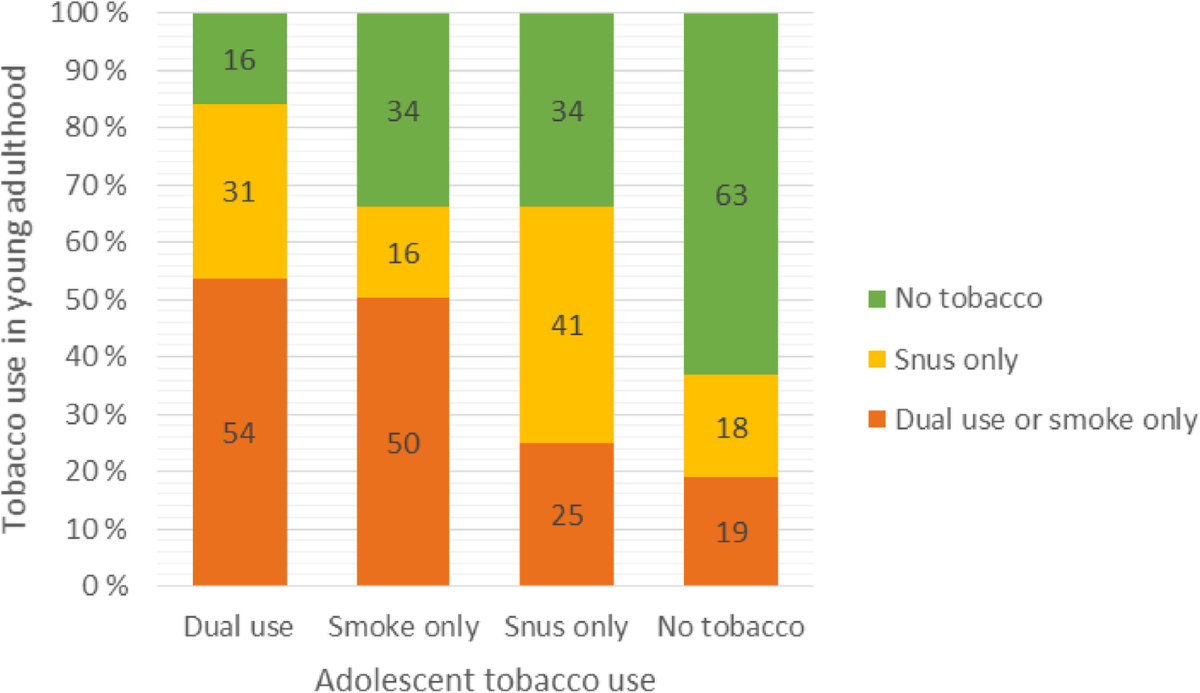 does heated tobacco create smoke Heated Tobacco: A Comprehensive Guide