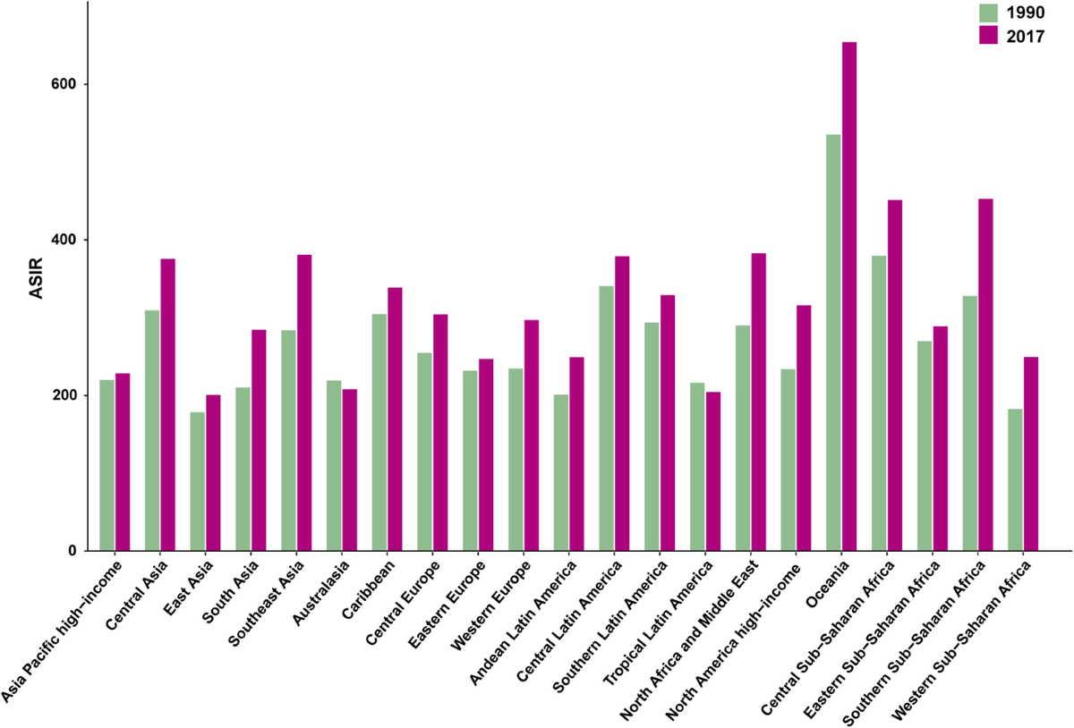 Trends in the incidence of diabetes mellitus results from the ...