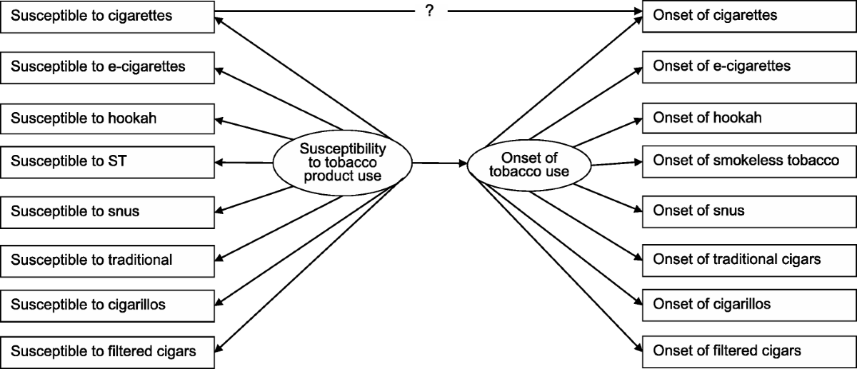 when a role model uses a tobacco product Youth susceptibility to tobacco use: is it general or specific? | BMC  Public Health