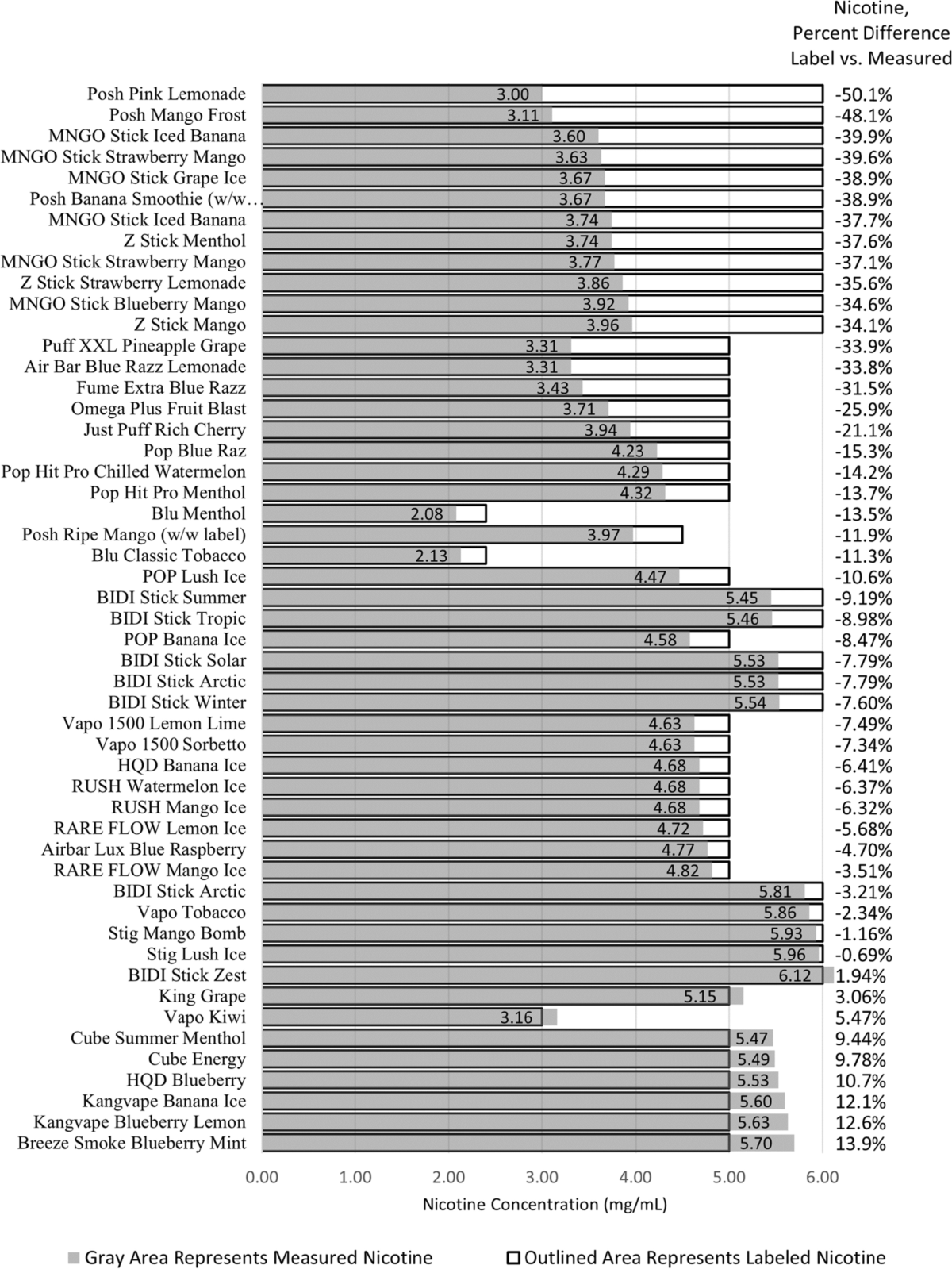 Market survey of disposable e-cigarette nicotine content and e-liquid  volume | BMC Public Health | Springer Nature Link