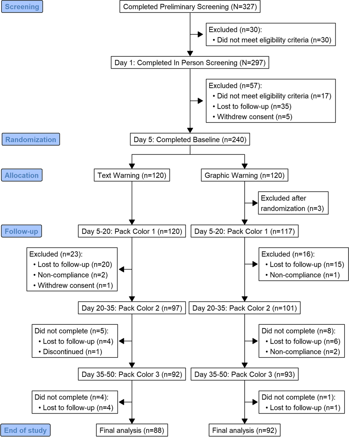 what do cigarette colours mean Effects of cigarette package colors and warning labels on marlboro smokers'  risk beliefs, product appraisals, and smoking behavior: a randomized trial  | BMC Public Health