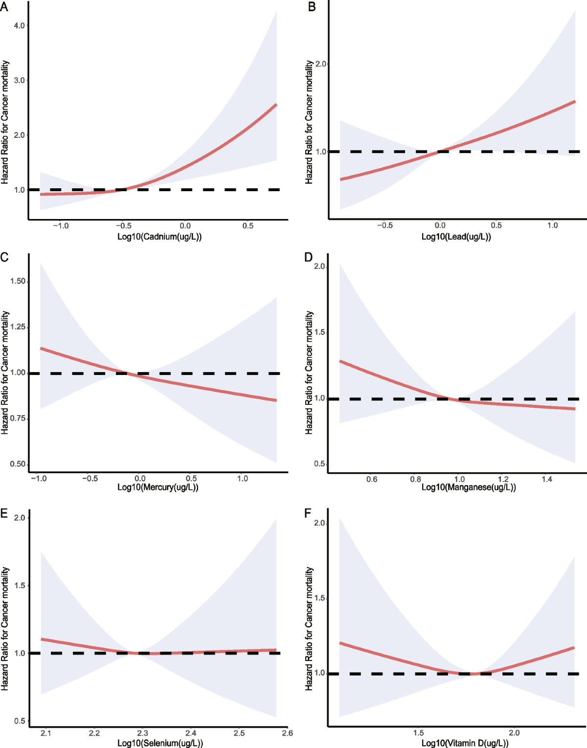 Serum 25-hydroxyvitamin D mediates the association between heavy metal  exposure and cardiovascular disease | BMC Public Health | Springer Nature  Link