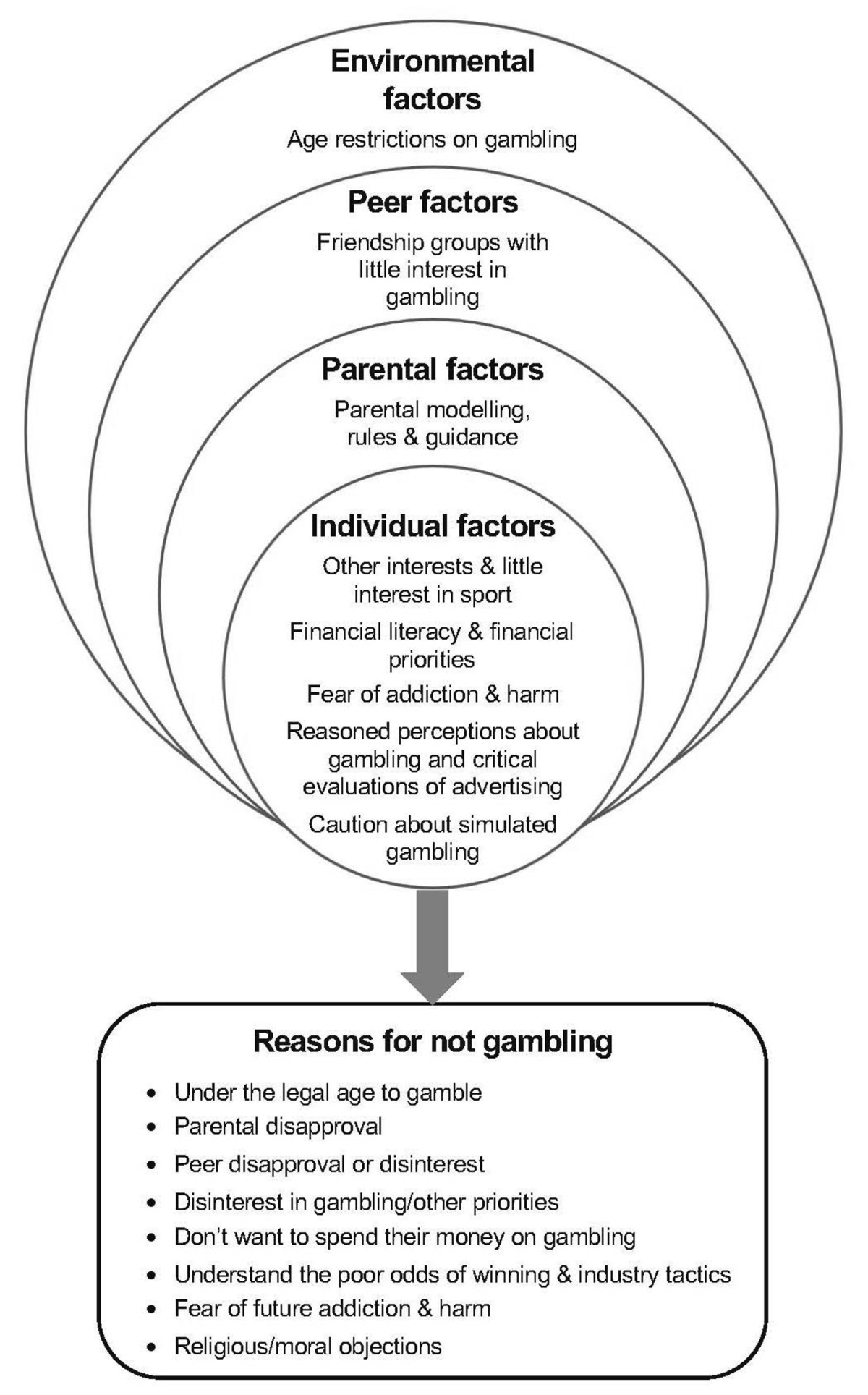 adolescent pokies Getting addicted to it and losing a lot of money… it's just like a hole.' A  grounded theory model of how social determinants shape adolescents' choices  to not gamble | BMC Public