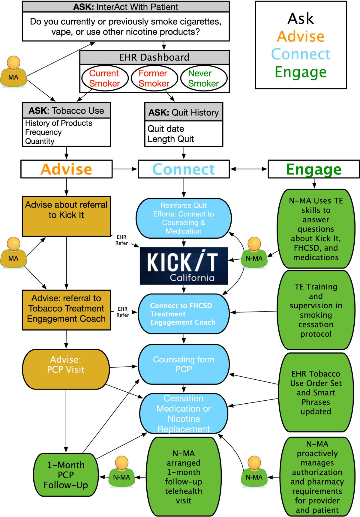 tobacco burst bass Fender - American Elite Jazz Bass