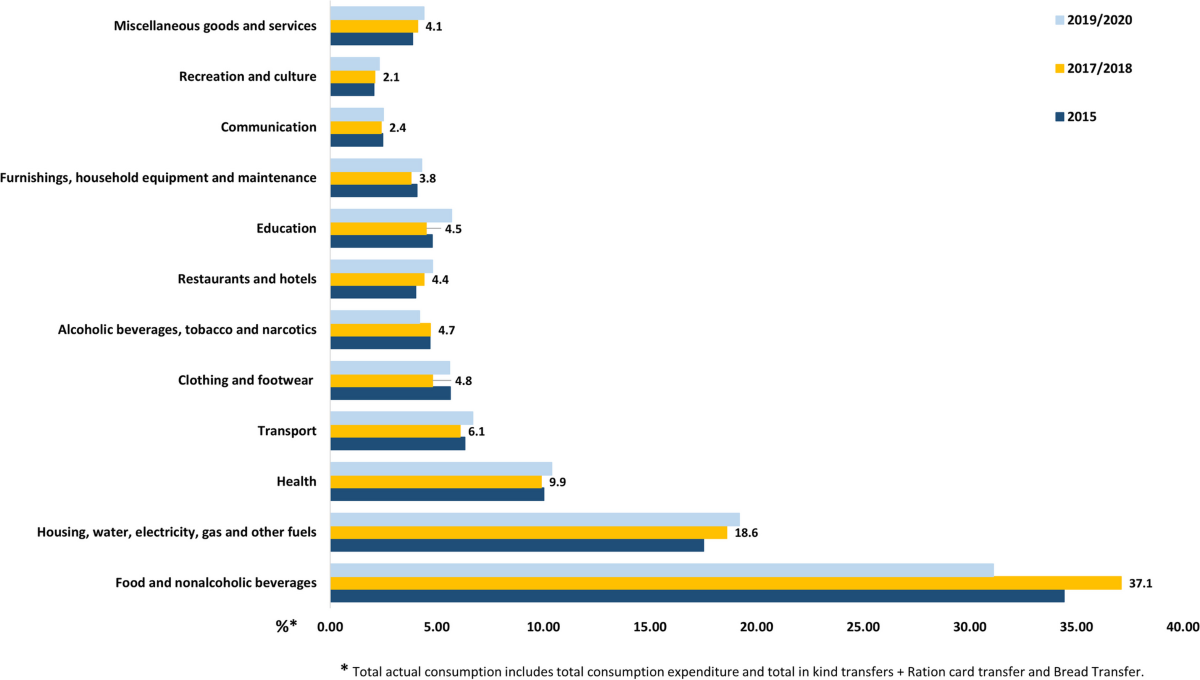 tobacco allowance from egypt Tobacco and household expenditure in Egypt: insights into socioeconomic  inequalities and spending profiles from the Household Income, Expenditure  and Consumption Survey | BMC Public Health