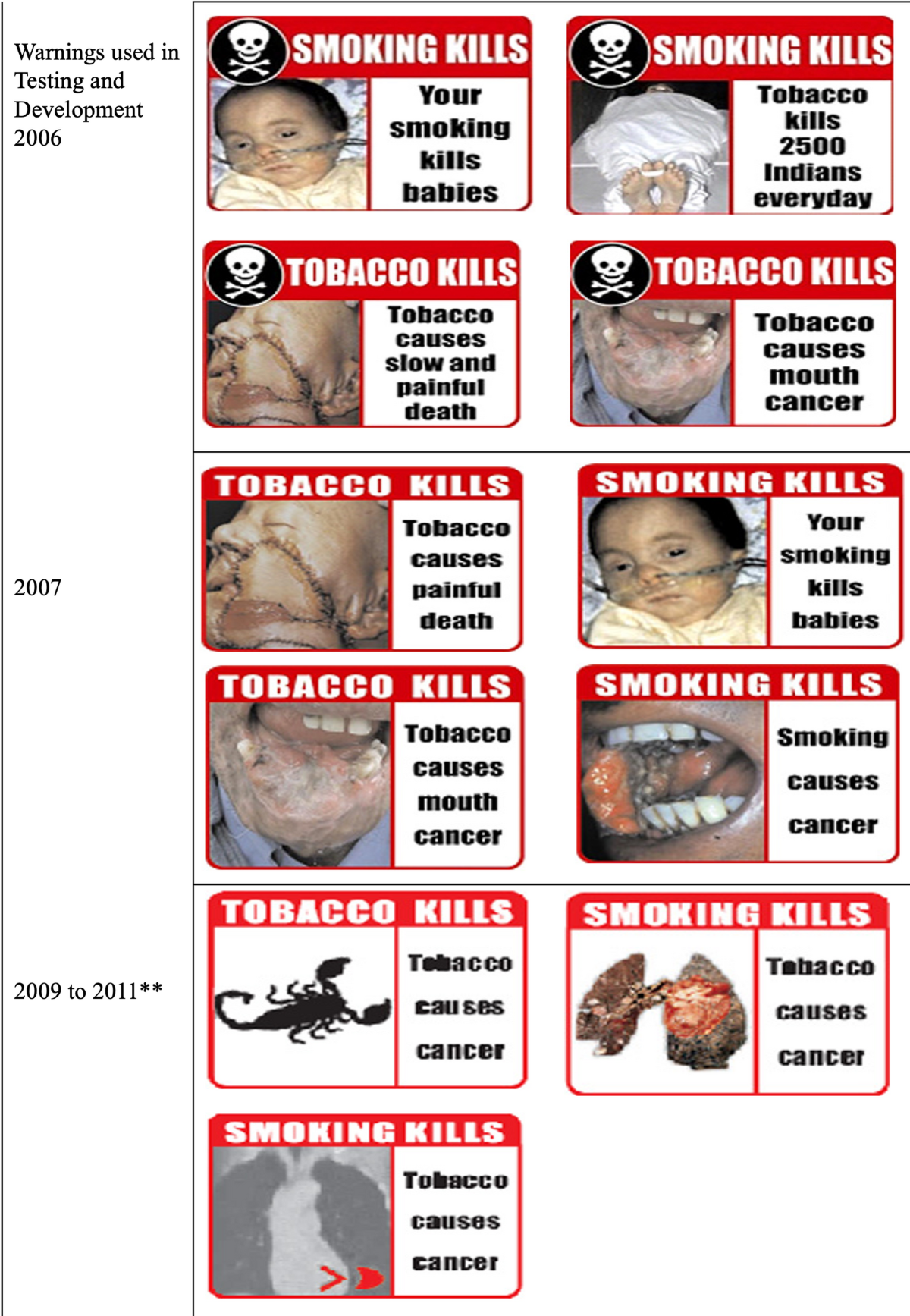 tobacco kills cancer causes World No Tobacco Day 2019