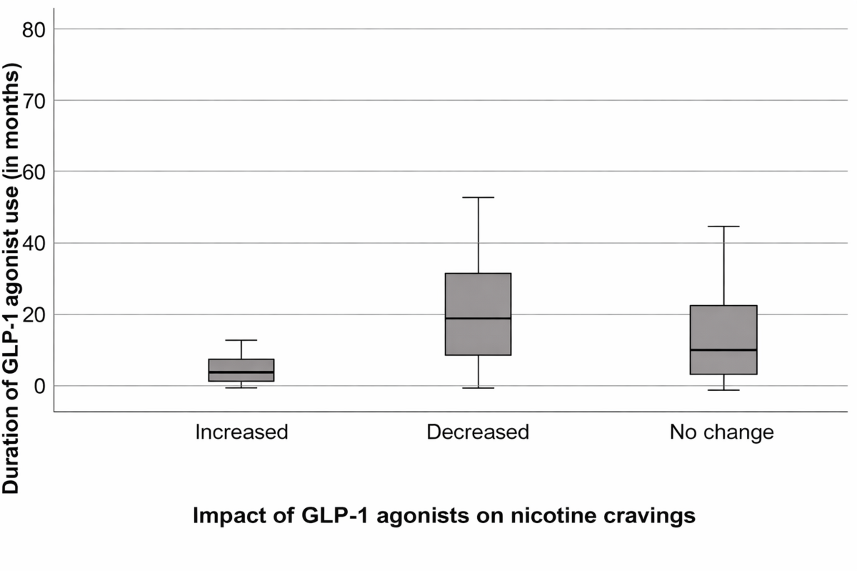 how to increase glp 1 with food Foods That Increase GLP-1: Must-Haves for Your Coaching Toolbox