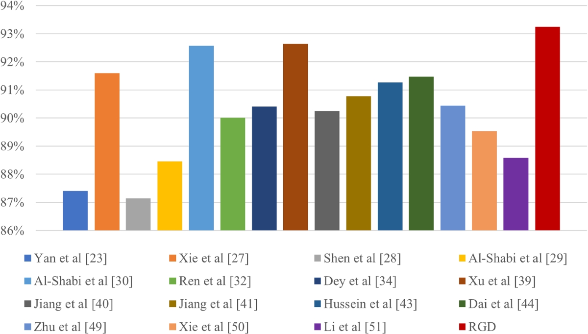 A novel fusion algorithm for benign-malignant lung nodule classification on  CT images | BMC Pulmonary Medicine