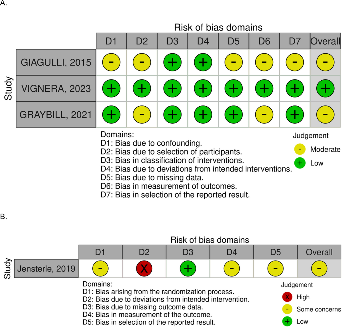 Effect of GLP-1 agonists on testosterone levels: a systematic review and meta-analysis | BMC Urology Effect of GLP-1 agonists on testosterone levels: a systematic review and meta-analysis | BMC Urology
