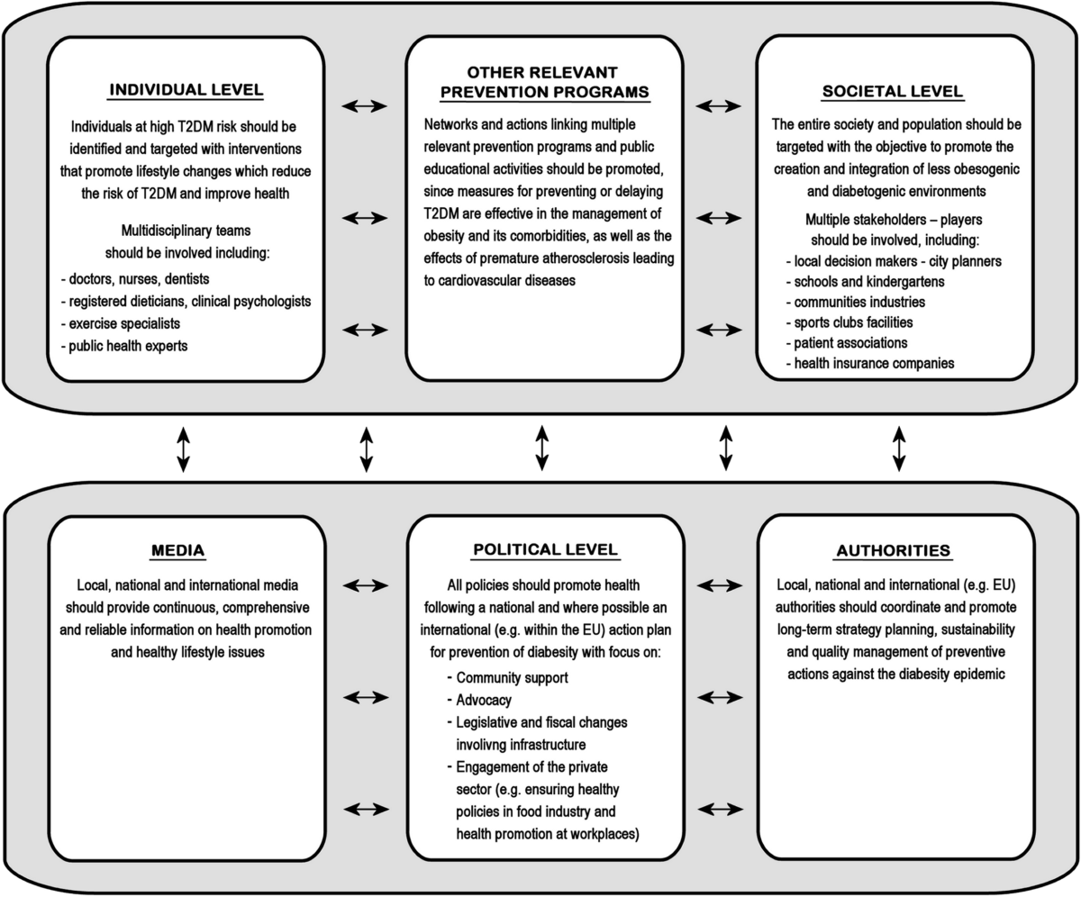 Sociodemographic and lifestyle related risk factors for ...