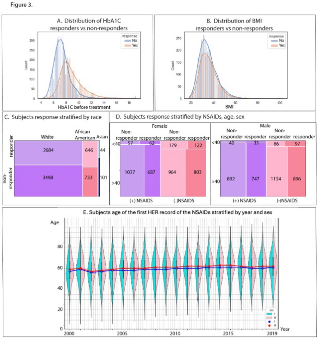Predicting responsiveness to GLP-1 pathway drugs using real-world data |  BMC Endocrine Disorders