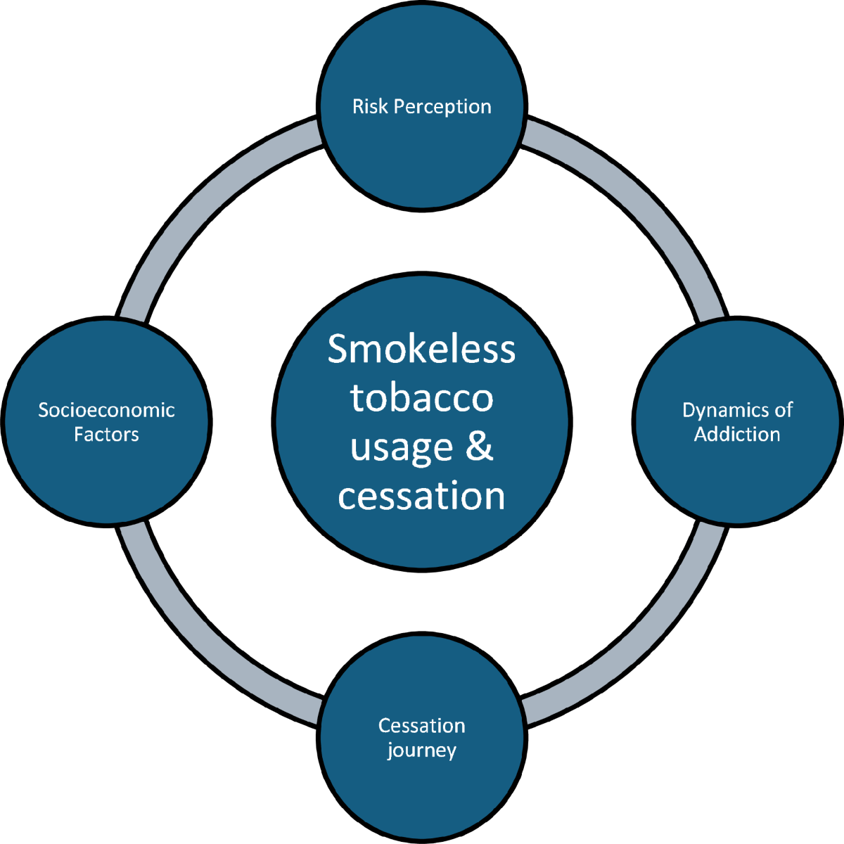 tobacco use risk factors Rural Pakistan's smokeless tobacco epidemic: a need for tailored  interventions | BMC Oral Health