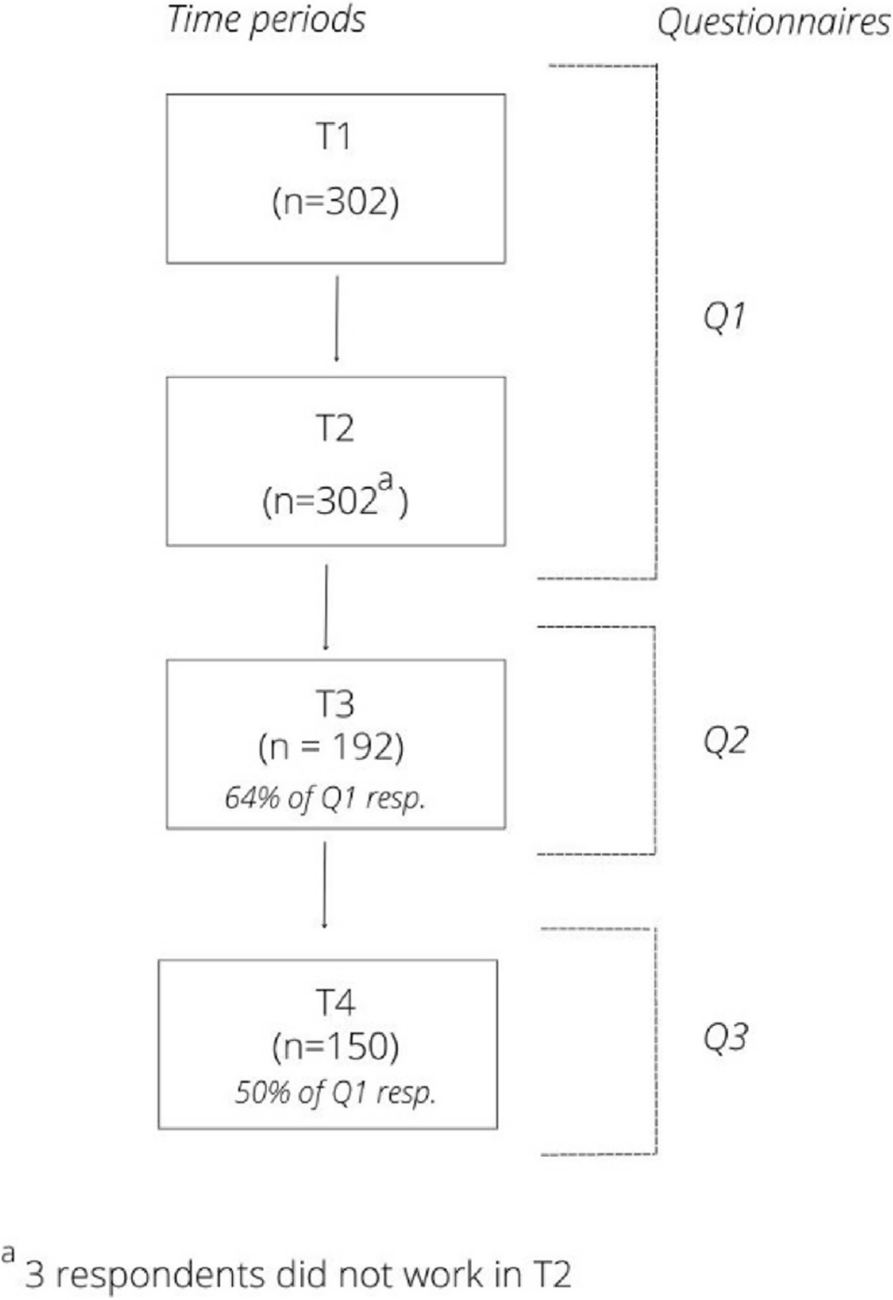 How end-of-life care was limited during the first 18 months of the COVID-19  pandemic: a longitudinal survey study among healthcare providers (the CO- LIVE study) | BMC Palliative Care | Springer Nature Link
