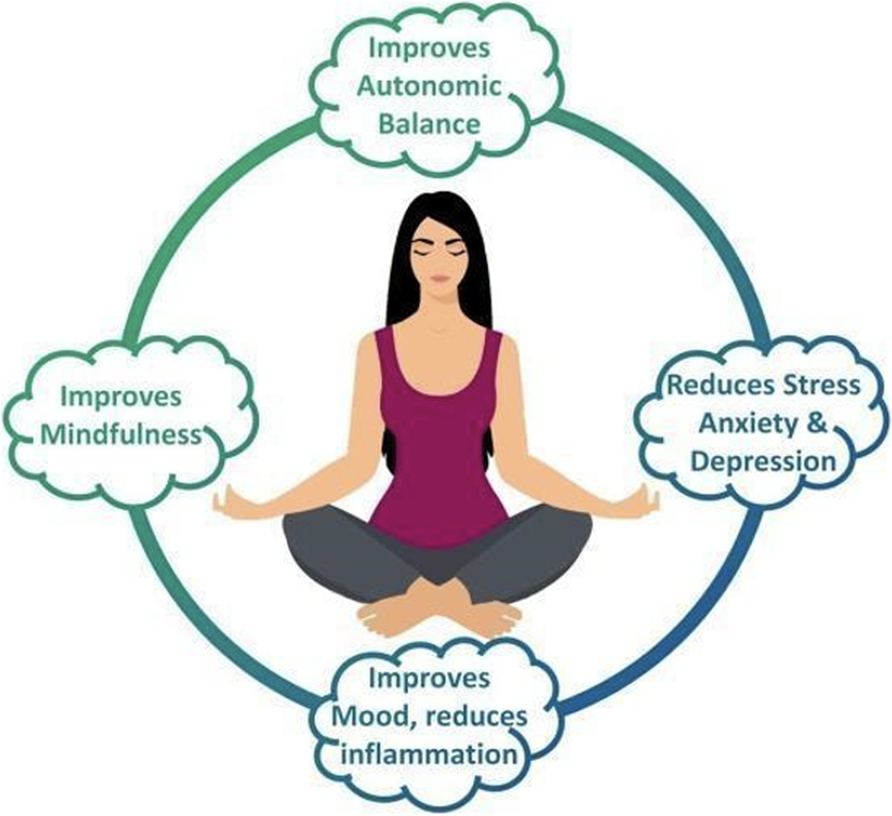 Post-Covid healing yoga asanas