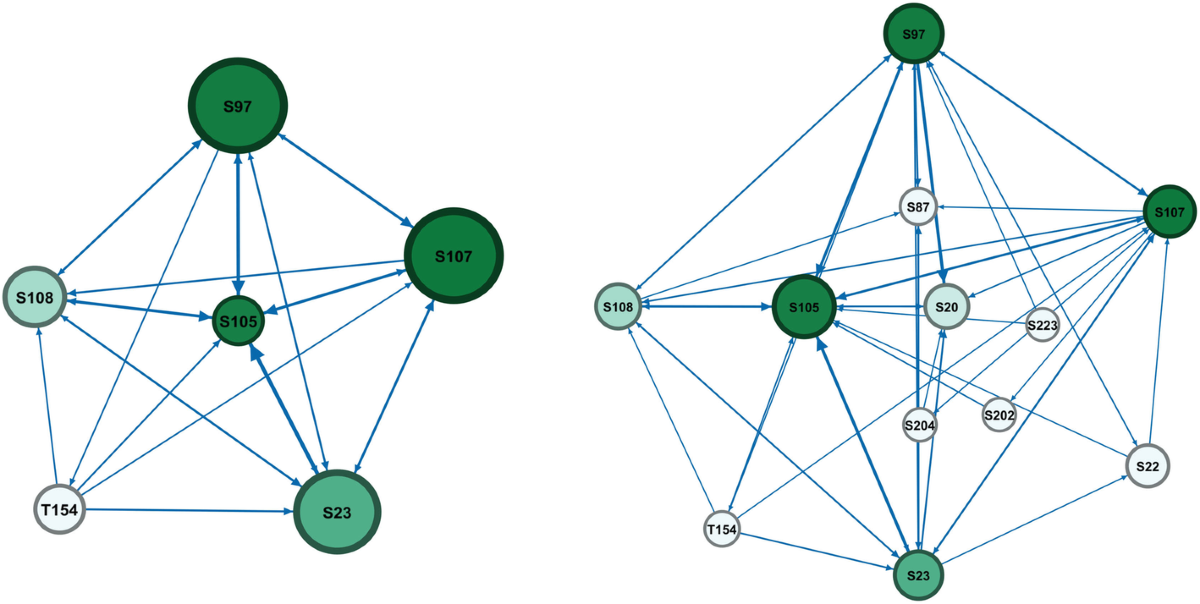 The role of social network analysis as a learning analytics tool in