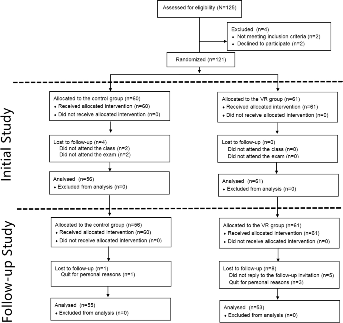 Researching the application of virtual reality in medical education:  one-year follow-up of a randomized trial | BMC Medical Education | Full Text