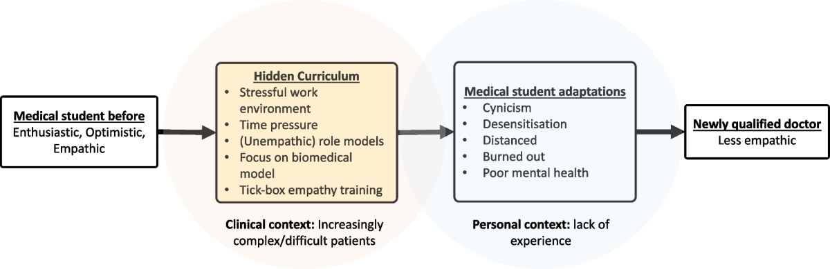 The Difference Between Empathy vs Sympathy - The Medic Portal