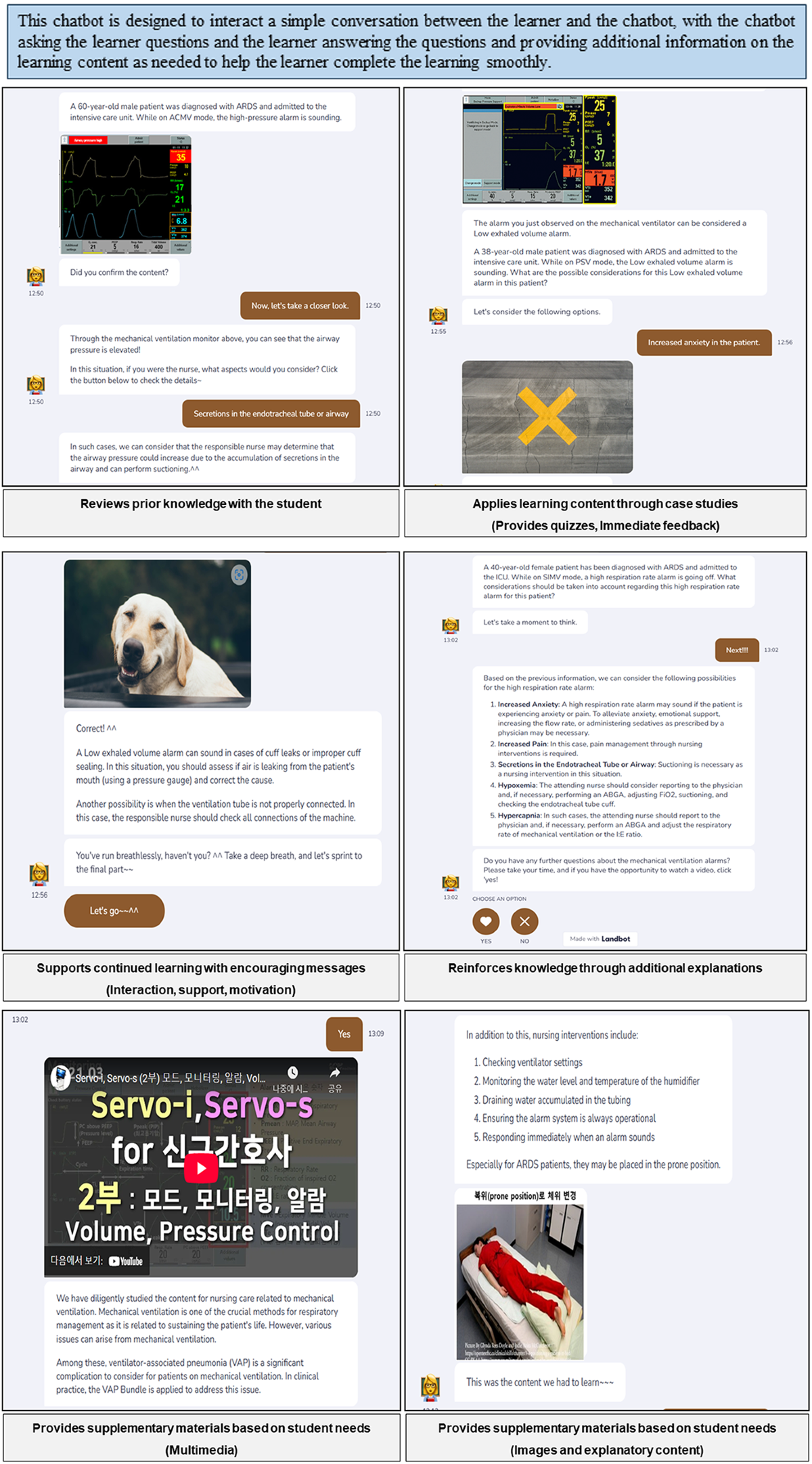 Development and effects of a chatbot education program for self-directed  learning in nursing students | BMC Medical Education | Springer Nature Link