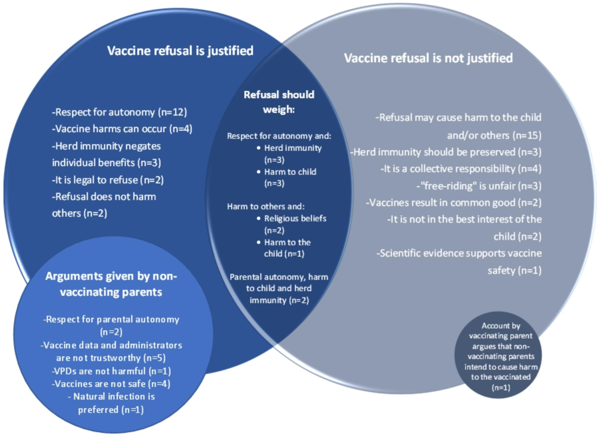 Childhood vaccine refusal and what to do about it: a systematic