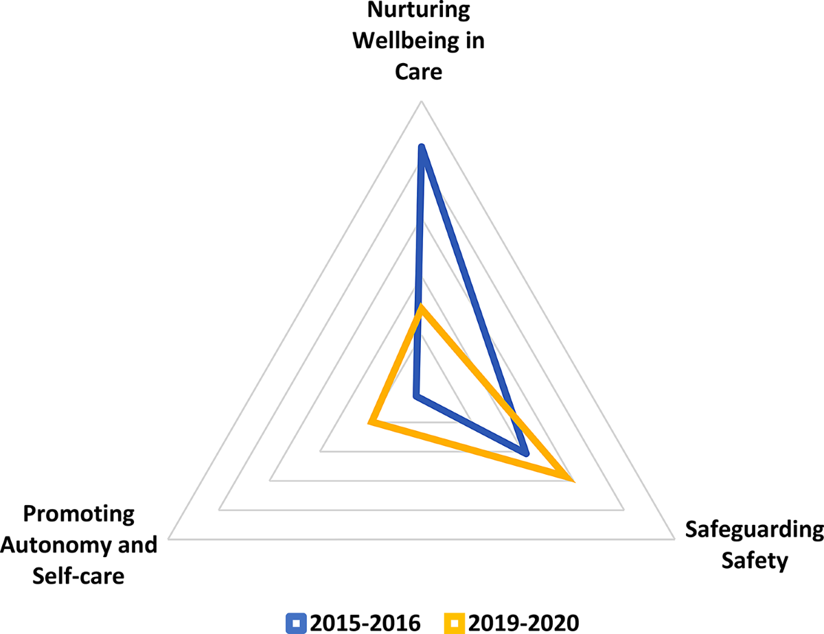 Remarkable events: learning to care through narratives in nursing students  during clinical placements | BMC Nursing