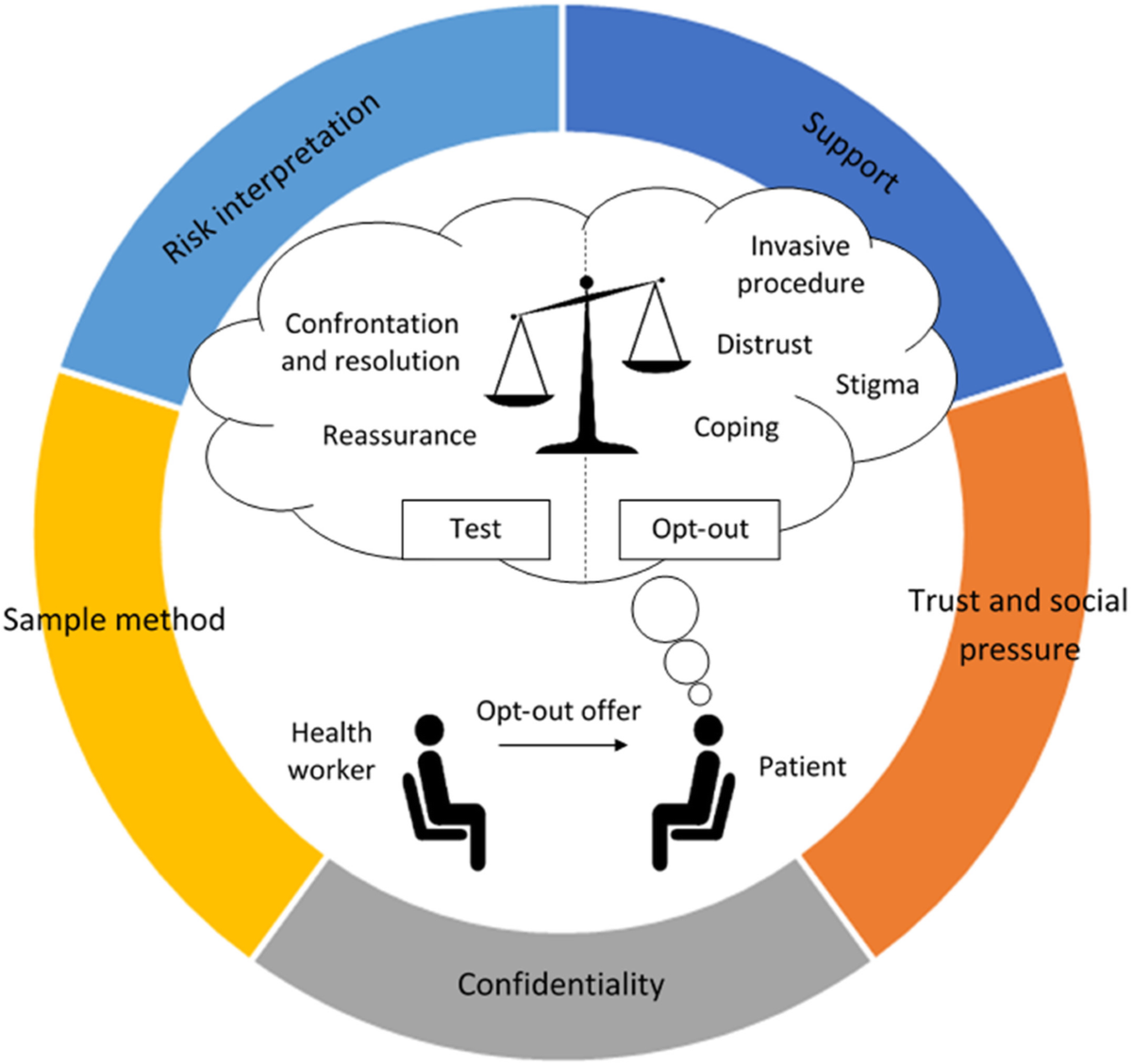 Understanding how, why, for whom, and under what circumstances opt-out  blood-borne virus testing programmes work to increase test engagement and  uptake within prison: a rapid-realist review | BMC Health Services Research  | Springer Nature Link