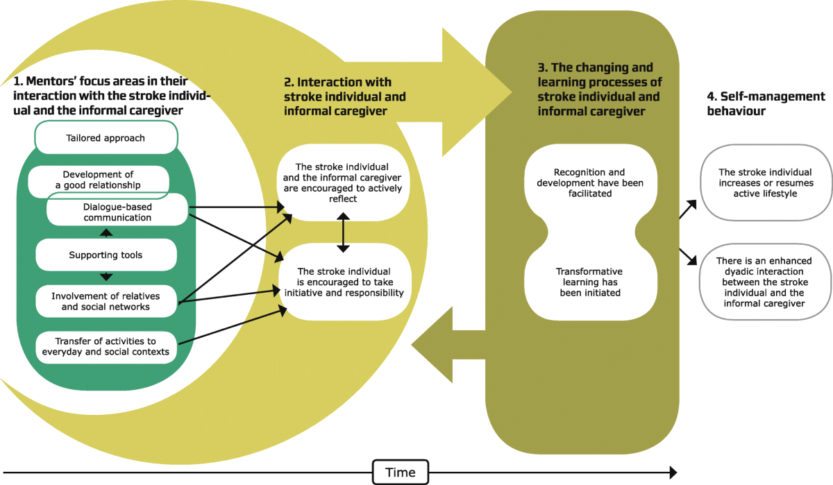 Social Psychological Mechanisms Diagram