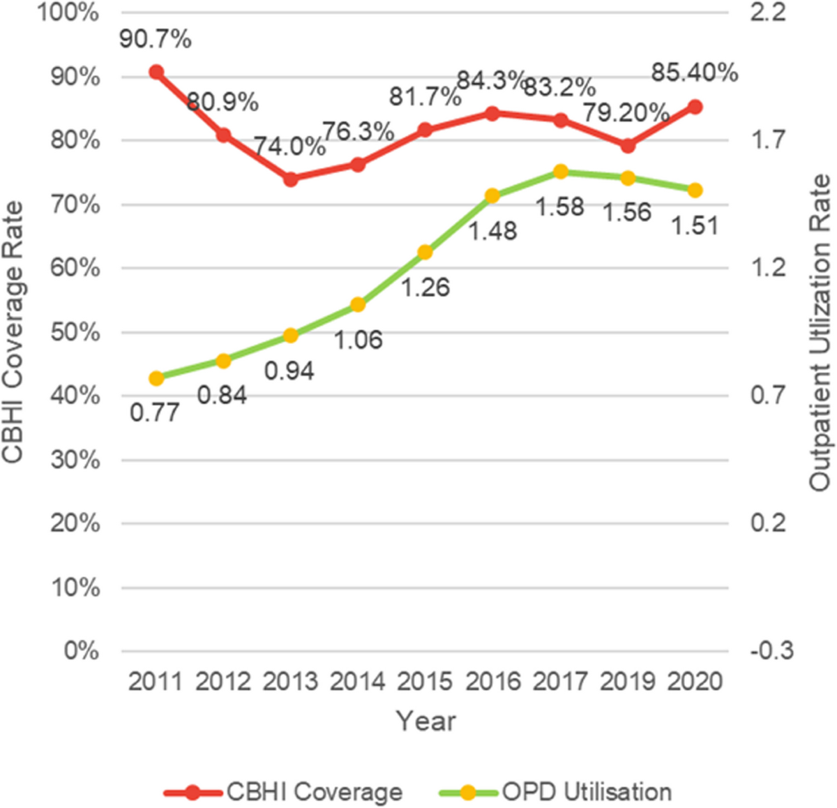 Digital financial services for health in support of universal health  coverage: qualitative programmatic case studies from Kenya and Rwanda | BMC  Health Services Research | Springer Nature Link