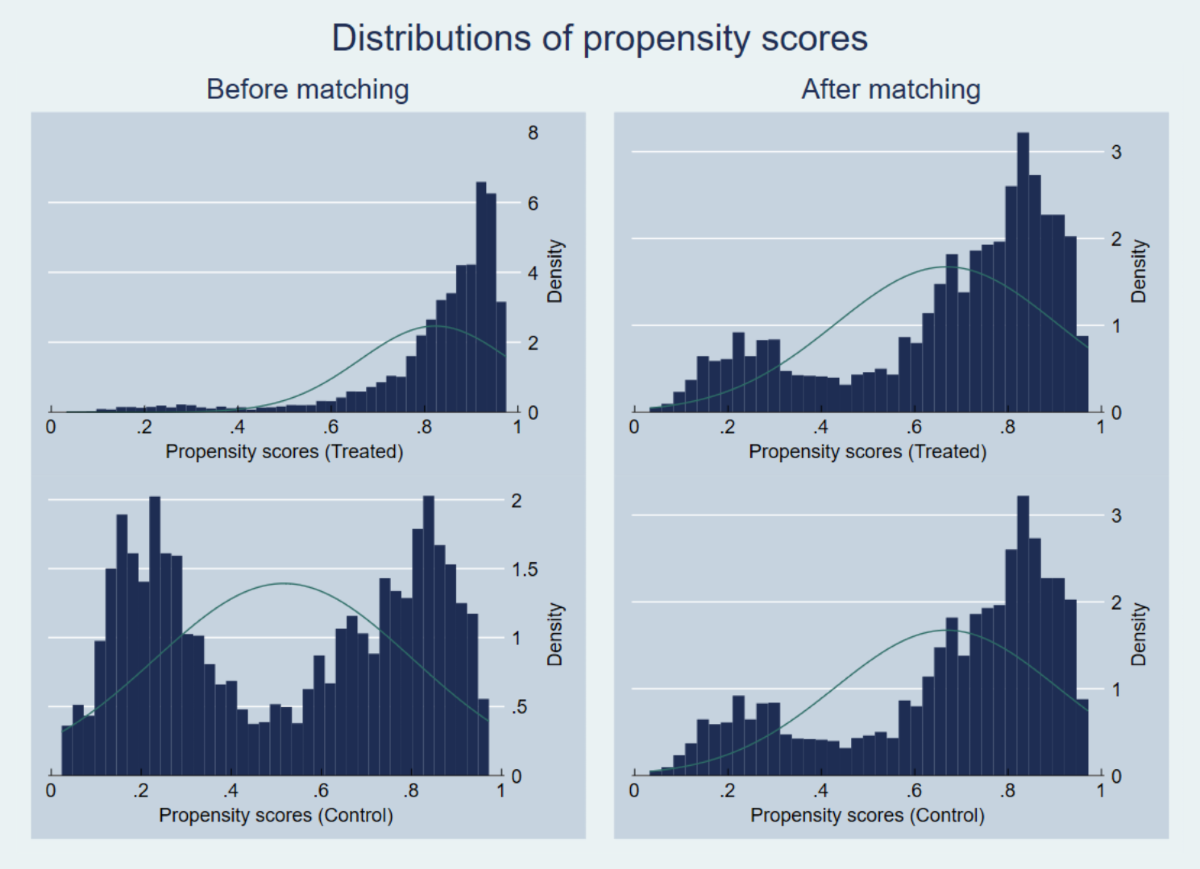 Effects of private health insurance on medical expenditure and health  service utilization in South Korea: a quantile regression analysis | BMC  Health Services Research | Springer Nature Link