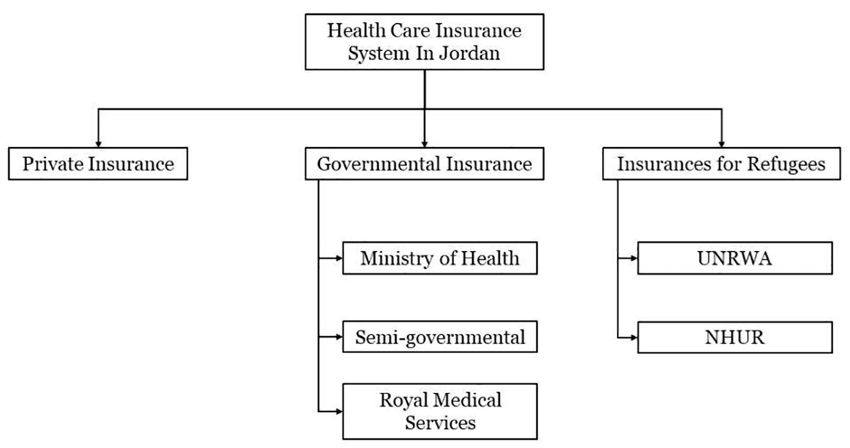 royal jordanian health insurance