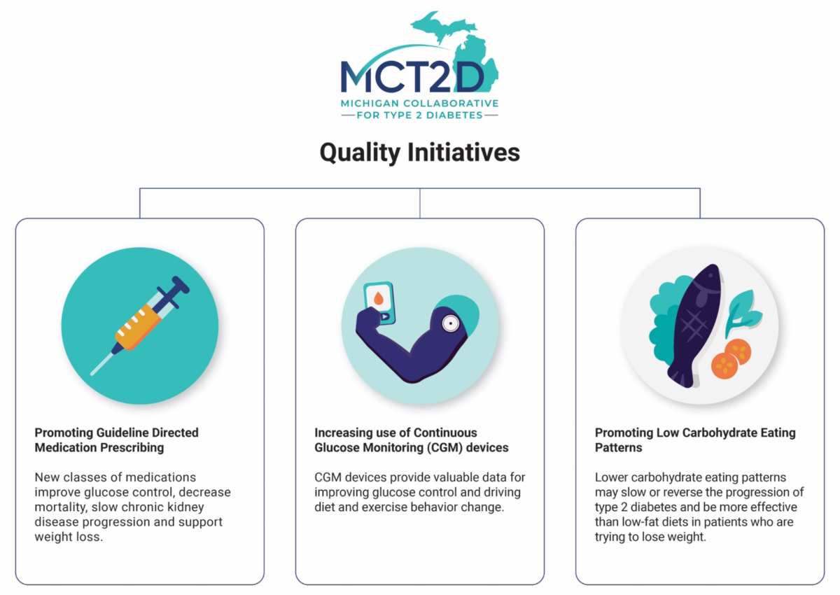 michigan glp-1 class action The Michigan Collaborative for Type 2 Diabetes (MCT2D): Development and  implementation of a statewide collaborative quality initiative | BMC Health  Services Research