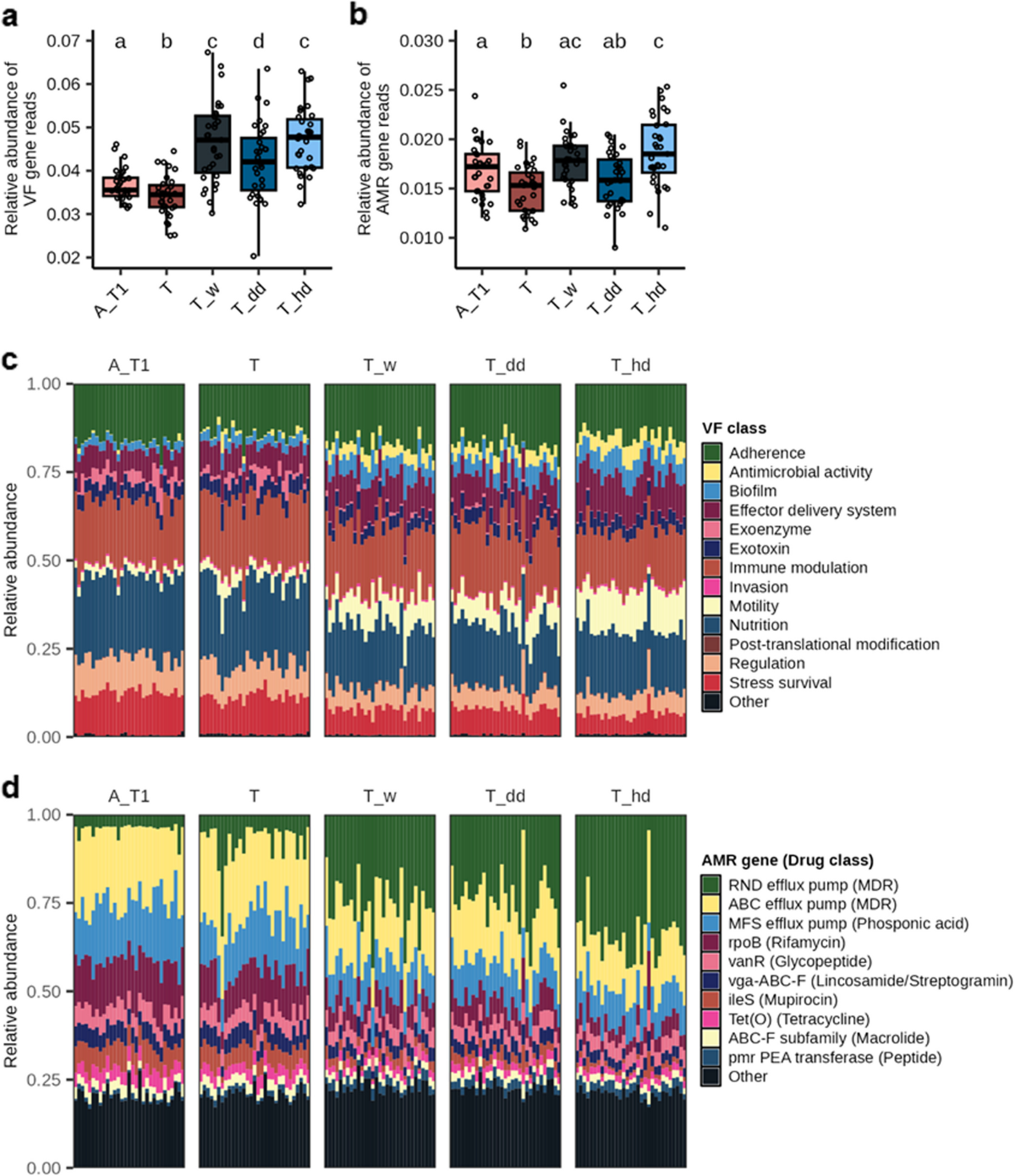 e-Cab Member Contact List | PDF | Bangladesh | Ramadan, image size:1200x1391