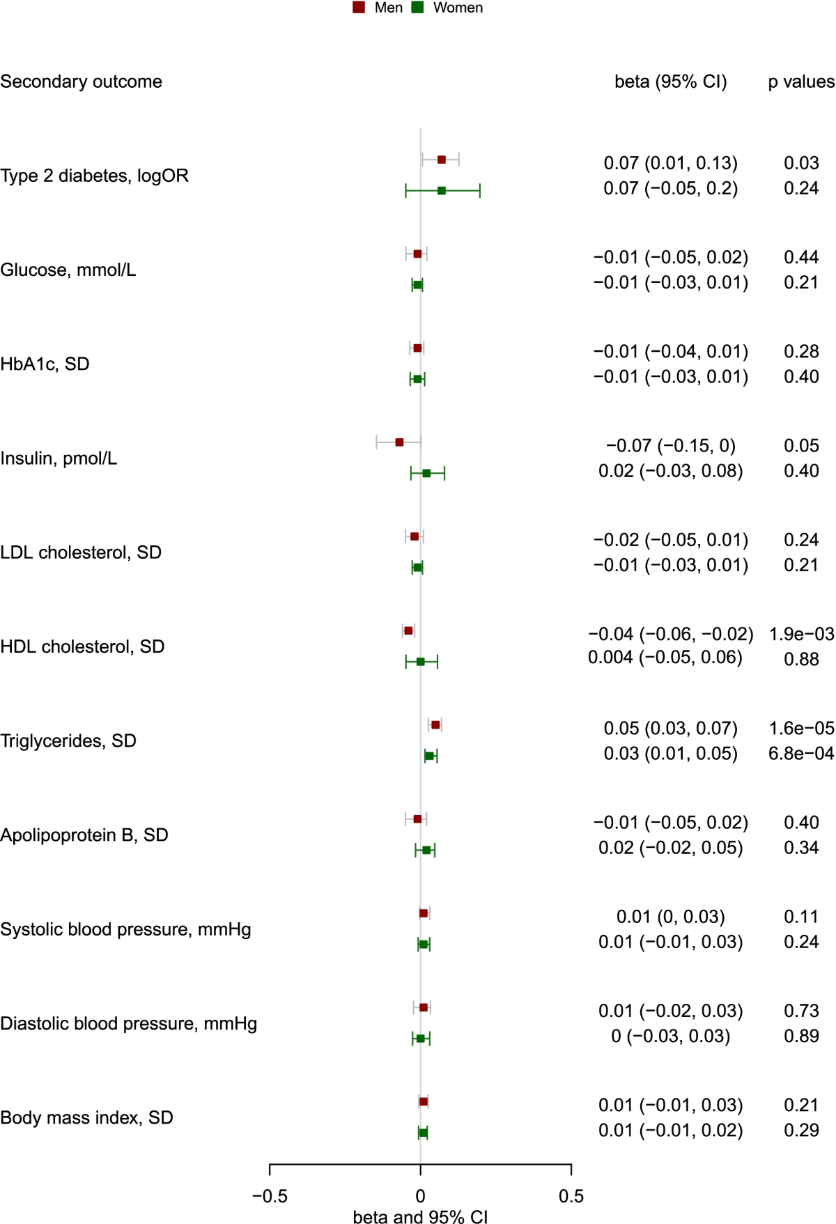 l-carnitine, a friend or foe for cardiovascular disease? A Mendelian  randomization study | BMC Medicine | Springer Nature Link